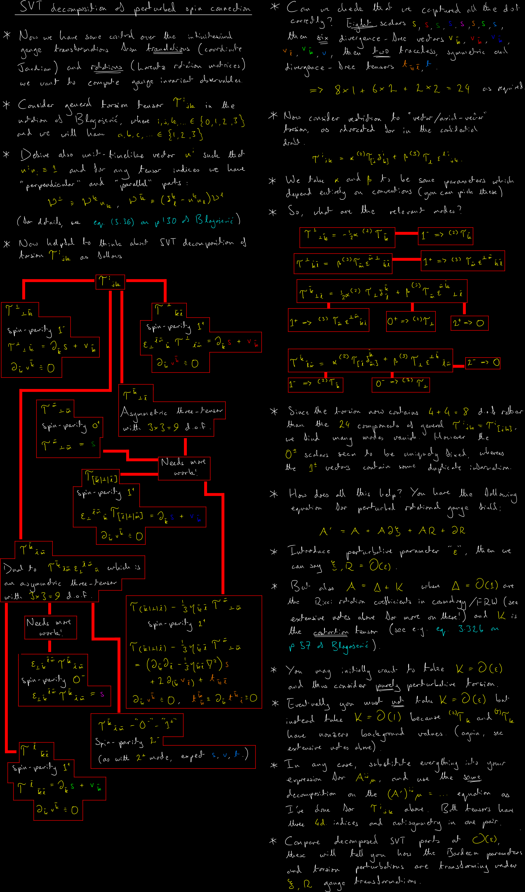 Supervision notes on the SVT decomposition of the perturbed spin connection - hover to enlarge