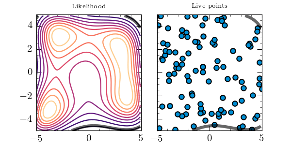 Nested sampling the himmelblau function